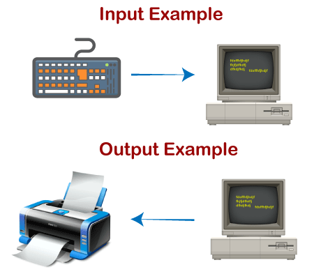 Examples Of  Input And Output Devices